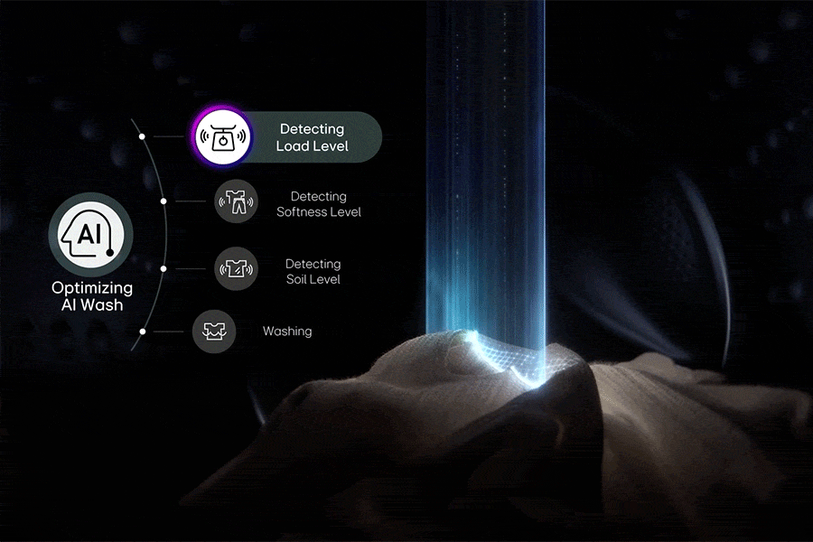 LG WM9998HBA Washer Dryer Combo AI Wash feature infographic showing load level softness level and soil level detection