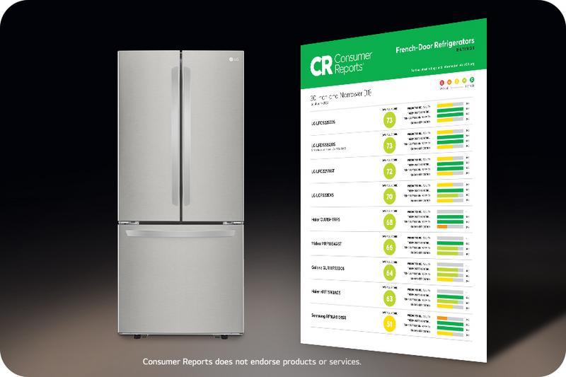 Consumer Reports Ratings are in