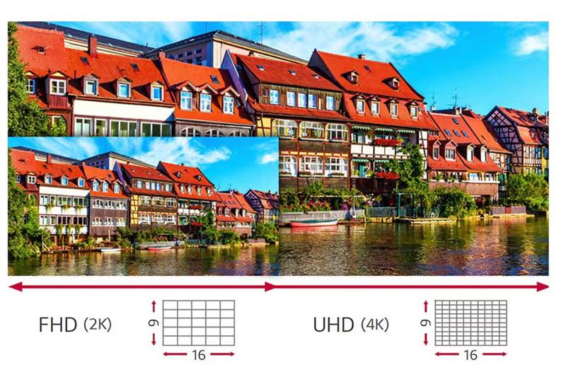 Comparison of FHD and UHD images showing houses by a river.