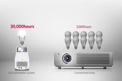 LG プロジェクター HF65LSAJL 公式】場所をとらない 超短焦点 プロジェクター - HF65LS | LG