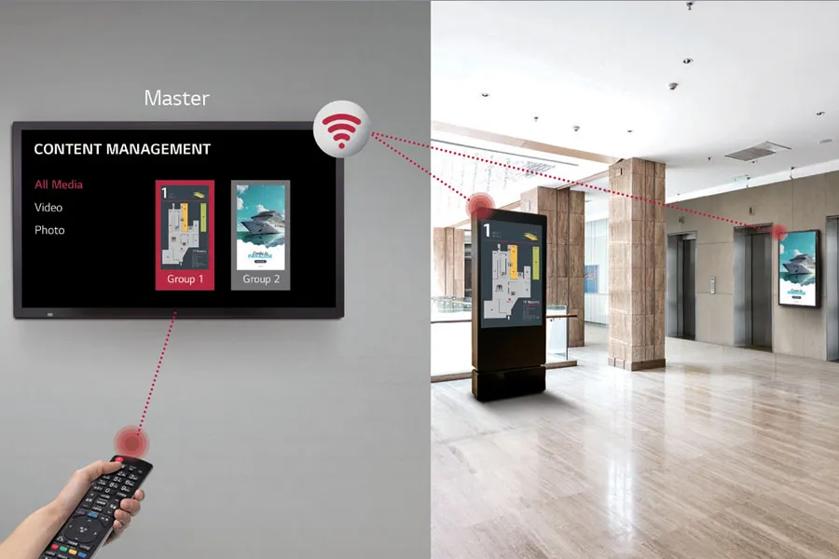 Digital Signage Embedded Group Manager