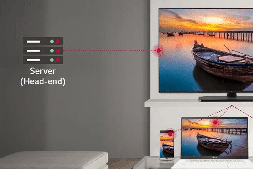 Room with a TV, laptop, and smartphone displaying the same coastal image, connected to a server.

Transcribed Text:

Server (Head-end)