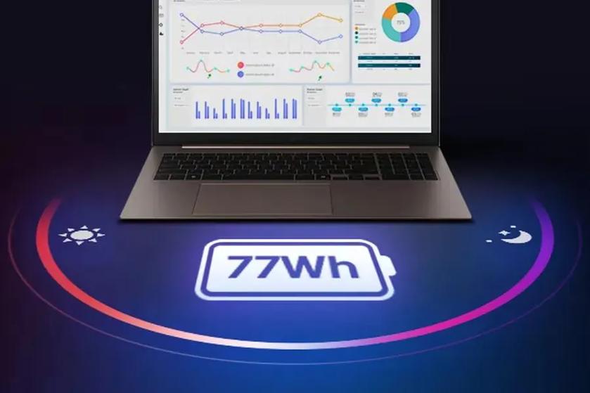 gram Pro laptop on a dark background, on a glowing circle alongside moon, sun, and battery icons. Text reads: 77 Wh.