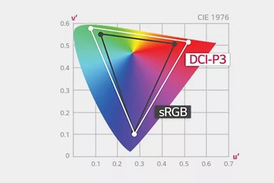 32 UltraFine UHD IPS HDR Monitor - 32UN650-W