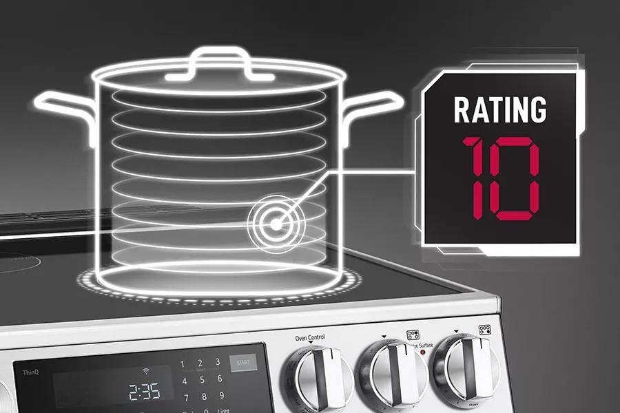 Cookware Compatibility Indicator
