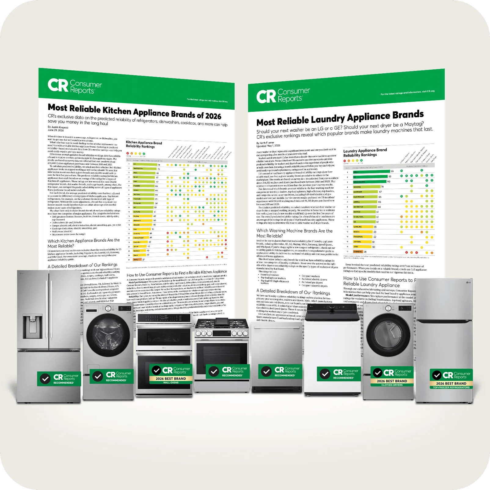 LG home appliances displayed in front of two Consumer Reports "Most Reliable Kitchen Appliance Brands of 2026" and "Most Reliable Laundry Appliance Brands" report pages, with CR Consumer Reports Recommended badges, CR 2026 Best Brand Wall Ovens badge, CR 2026 Best Brand Clothes Dryers badge, and CR 2026 Best Brand Top-Freezer Refrigerators badge visible beneath a front-load washer, range, additional appliances, dryer, and refrigerator lineup.