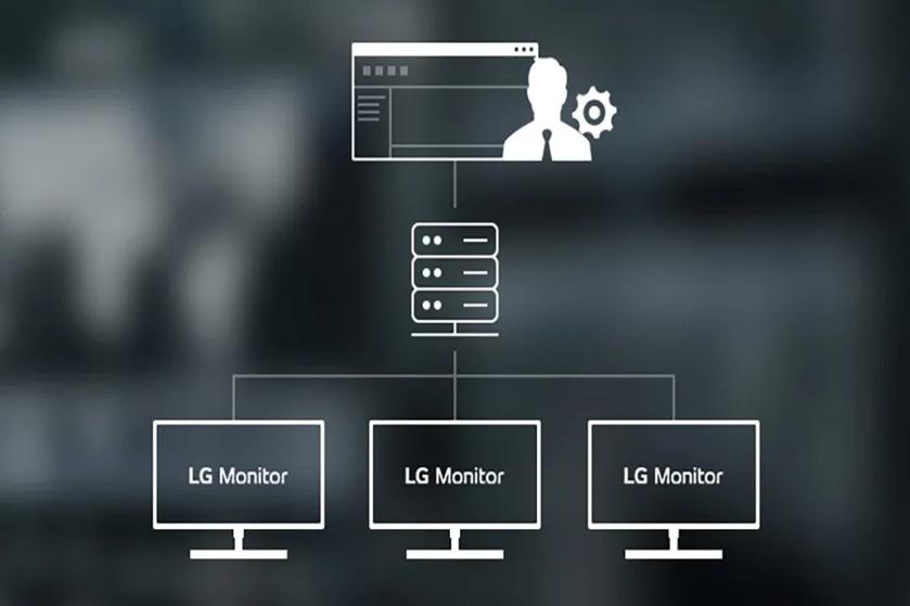 The image illustrates a diagram on a blurred dark background. At the top is an icon of a web browser window with a silhouette of a person and a gear symbol, suggesting user control or setting options. Below this, a vertical line connects to an icon representing a server with three stacked horizontal bars. From this server icon, lines branch out horizontally to three identical icons of monitors labeled "LG Monitor."