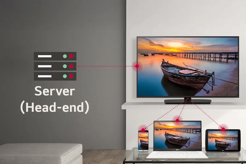A living room with a TV and devices connected to a server, all displaying a boat image.

Transcribed Text:

Server (Head-end)