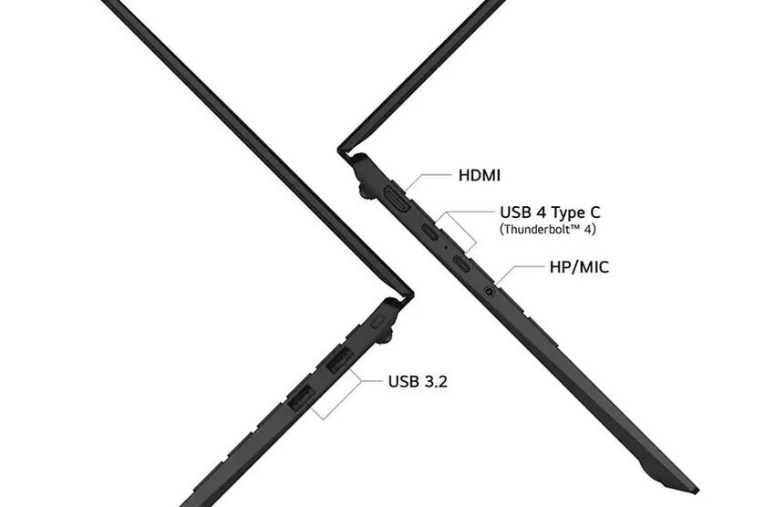 Two laptop profiles highlighting various ports.
