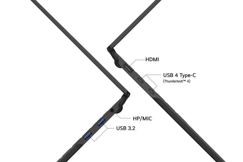 Side views of LG 16Z90U-H gram with labels indicating HP/MIC, USB 3.2, USB 4 Type C (Thunderbolt 4), and HDMI plugs