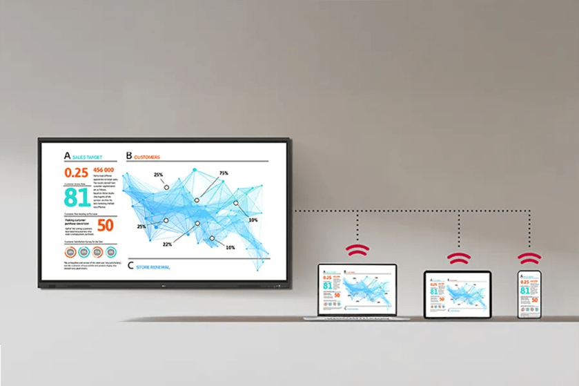 Multimedia display setup with a large monitor and three smaller devices showing the same presentation.