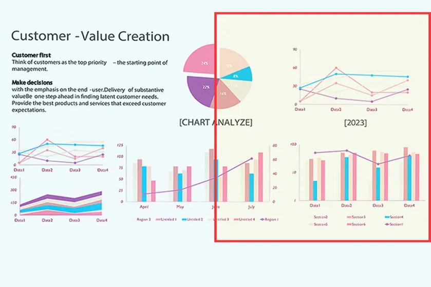 Image showing customer value creation graphs and strategies with pie, line, and bar charts.