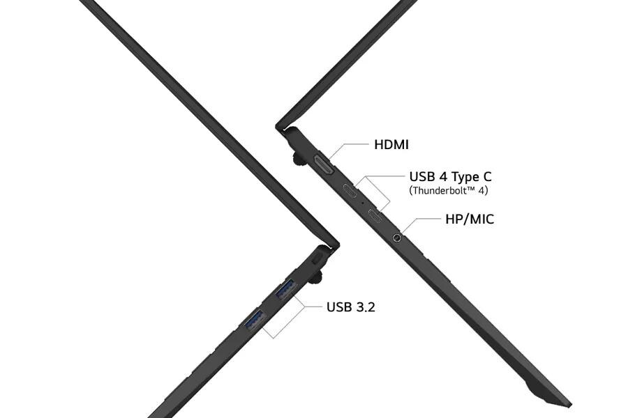 LG Gram 15Z90U-H.AU87U1 laptop connectivity ports diagram showing HDMI, USB 4 Type C Thunderbolt 4, HP/MIC, and USB 3.2 ports