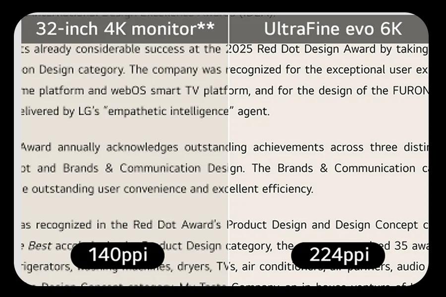 High-PPI Clarity Compatible with Mac Creators