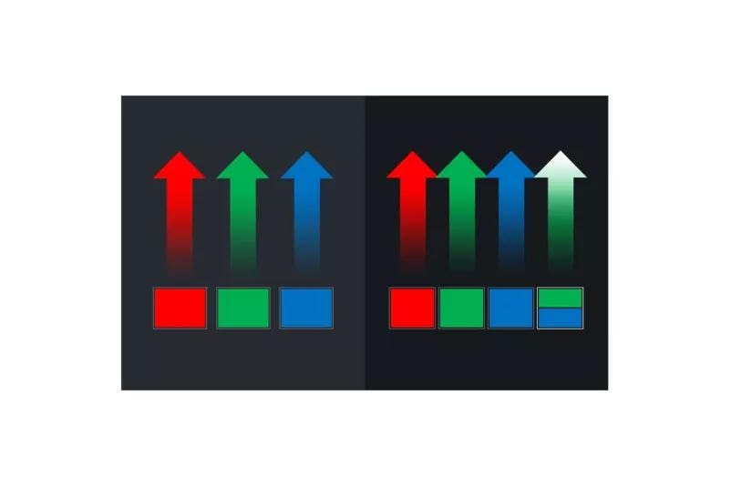 Images representing difference in color accuracy between Conventional LED and 4Ch LED