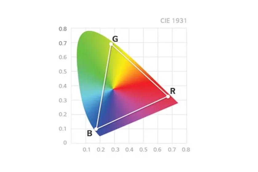 Diagram of color range.