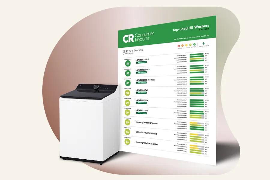 CR Reports Consumer
Top-Load HE Washers RATINGS