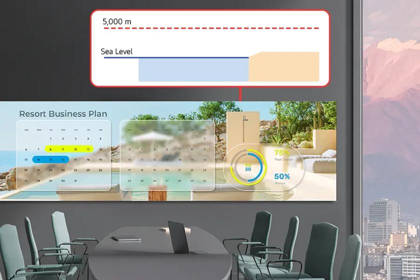 LUPA DVLED operating in a conference room 5000 m above sea level