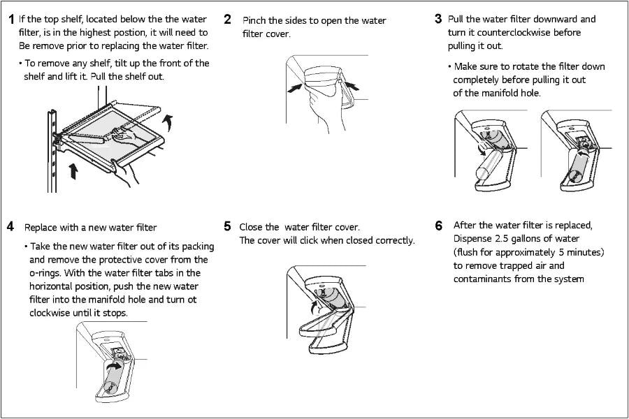 Water Filter Replacement Manual 1.1