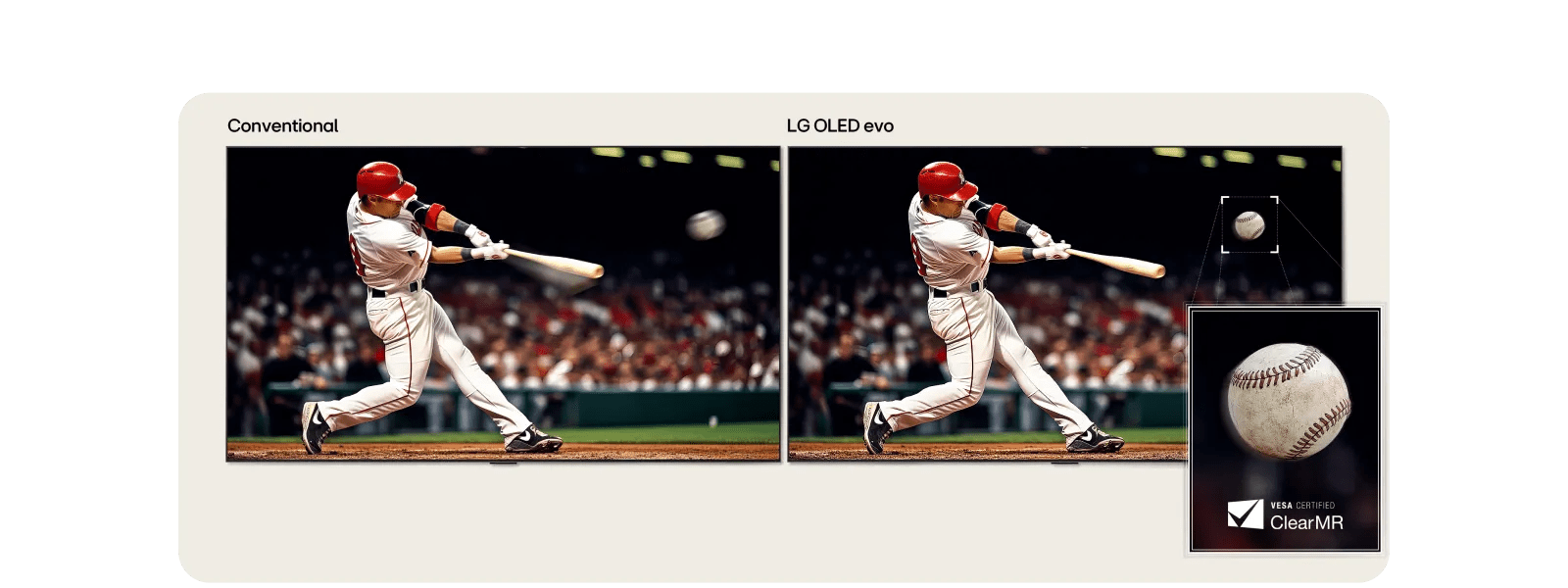 Side-by-side of batter hitting baseball: left shows blur on conventional TV, right is sharper on LG OLED evo. Close-up of a baseball in with VESA Certified ClearMR logo.