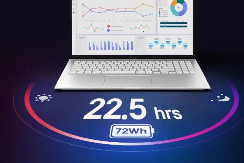 gram Pro laptop on a dark background, on a glowing circle alongside moon, sun, and battery icons. Text reads: 22.5 hrs, 72 Wh.