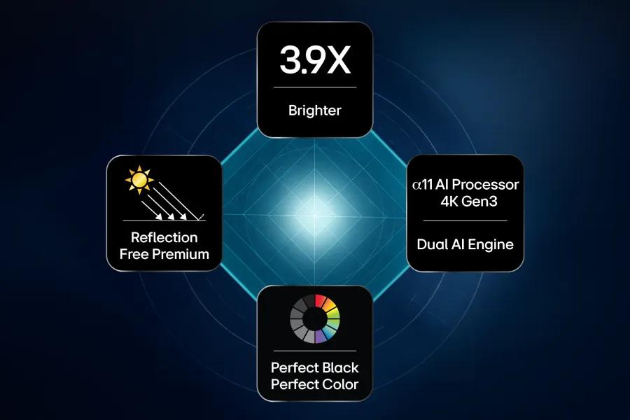 Hyper Radiant Color Tech