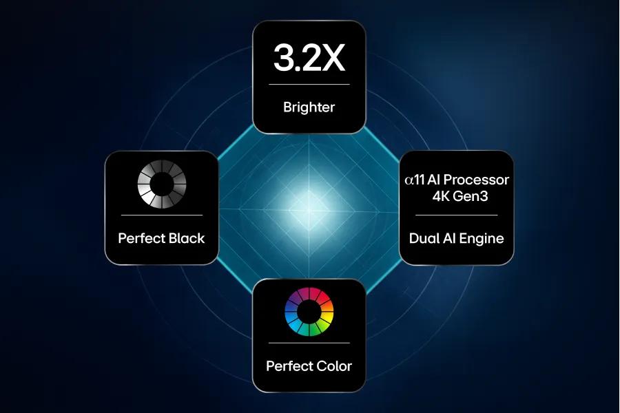 Hyper Radiant Color Tech