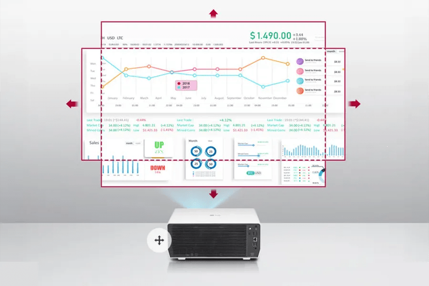 Projector displaying a digital financial dashboard with graphs and statistics.