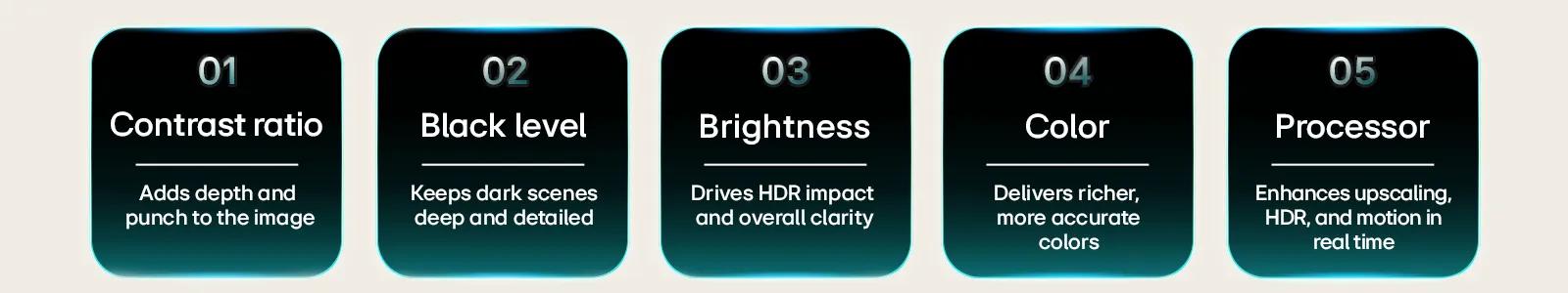 LG TV lists five picture quality factors including contrast ratio, black level, brightness, color, and processor, with short descriptions explaining each category for evaluating picture quality.