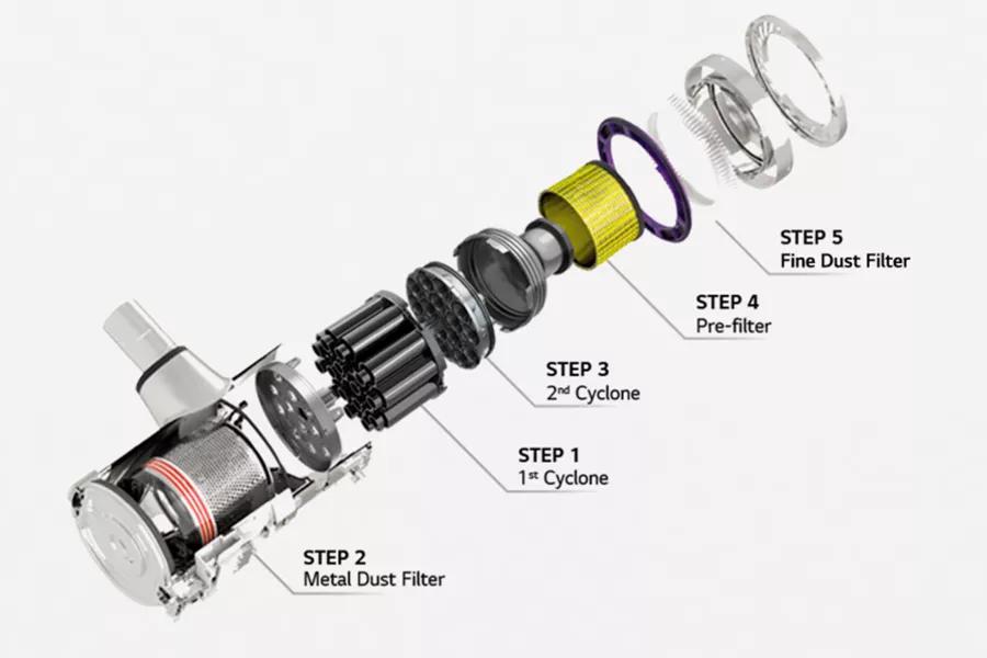 5-Step Filtration System