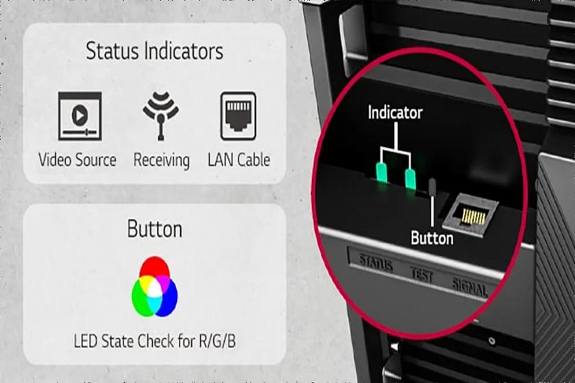a technological device with a gray and textured background. On the left, a diagram labeled "Status Indicators" presents three icons: a play button with the label "Video Source," a wireless reception symbol labeled "Receiving," and a LAN cable icon labeled "LAN Cable." Below is the word "Button" followed by overlapping red, green, and blue circles with the label "LED State Check for R/G/B." On the right, a close-up of the device displays part of its front panel inside a red circle, showing two green lights labeled "Indicator" and a button labeled "Button" next to a connection port. Beneath are three buttons labeled "STATUS," "TEST," and "SIGNAL."