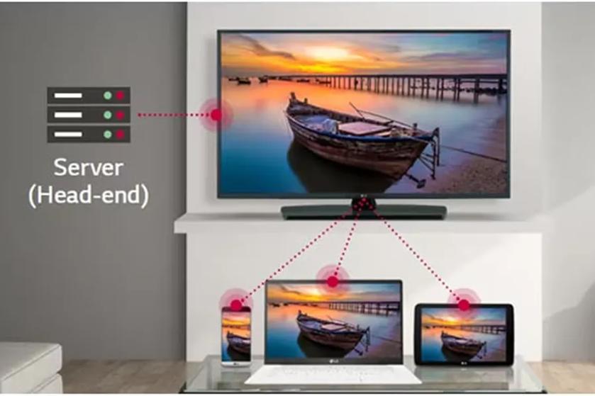 Television, tablet, laptop, and smartphone displaying the same serene image of a boat at sunset, with a wireless symbol and link icon indicating connectivity.