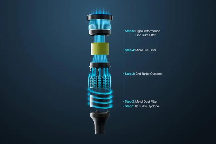 • Step 5: High Performance Fine Dust Filter
• Step 4: Micro Pre-Filter
• Step 3: 2nd Turbo Cyclone
• Step 2: Metal Dust Filter
• Step 1: 1st Turbo Cyclone