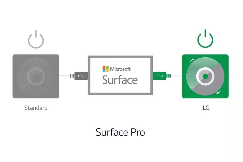 MS Surface illustration