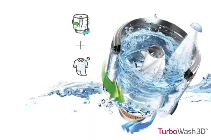 Powerful Yet Gentle Clean in 37 Minutes