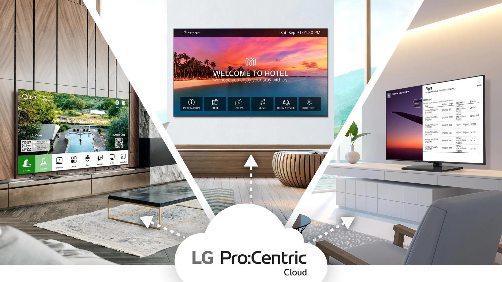 LG Electronics USA Unveils Pro:Centric Cloud To Enhance Hotel Operations And Guest Experience