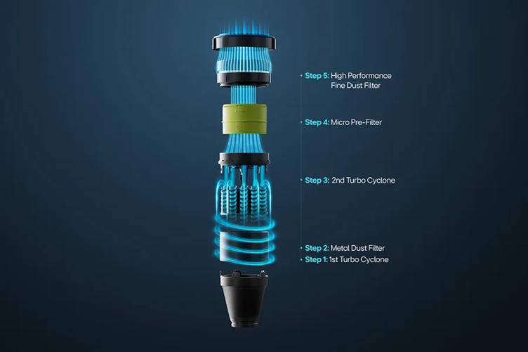 step 5: high performance fine dust filter
step 4: micro pre-filter
step 3: 2nd turbo cyclone
step 2: metal dust filter
step 1: 1st turbo cyclone