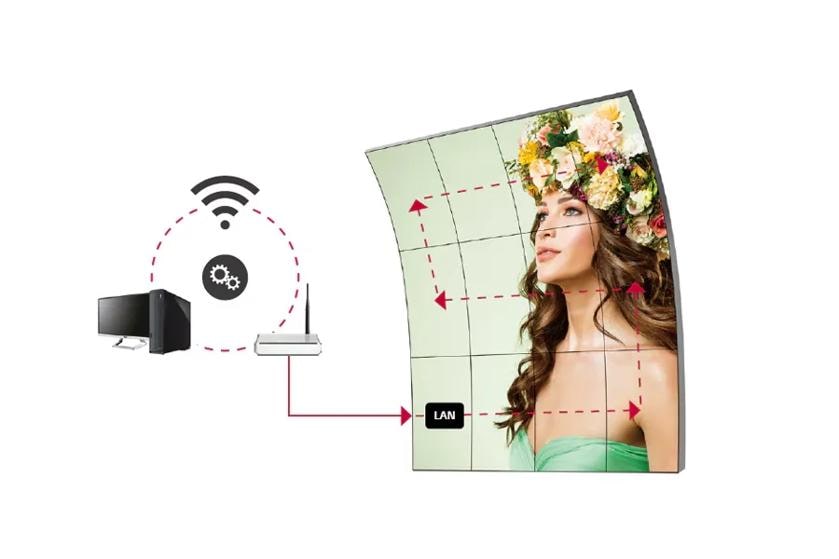 Digital Signage Curvable OLED Daisy Chain