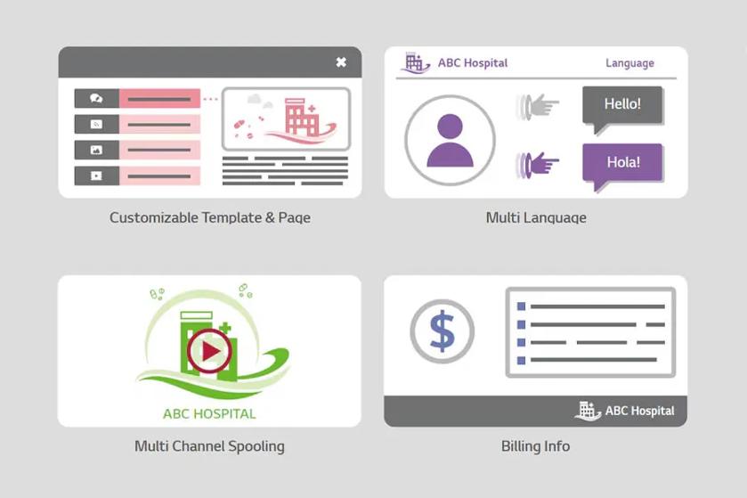 Image showing features of a software interface: customizable template, multi-language support, multi-channel spooling, and billing info.
