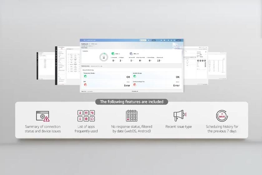 A digital dashboard interface showcasing connectivity and device data with a feature summary banner below.

Transcribed Text:

The following features are included

Summary of connection status and device issues

List of apps frequently used

No response status, filtered by date (webOS, Android)

Recent issue type

Scheduling history for the previous 7 days
