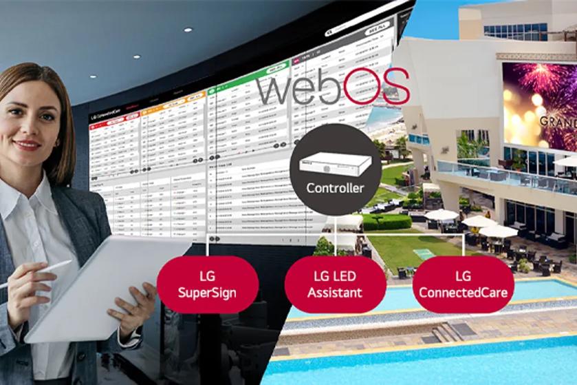 A woman holding a tablet stands next to a large screen displaying the webOS interface, with a scene of a modern building and poolside on the right. Labels highlight LG software features.