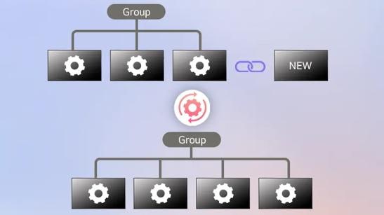 Four displays with gear icons illustrate LG Business Cloud software's auto cloning capabilities. At the top, a new display is being synced with the group. At the bottom of the image, the new display has been integrated.