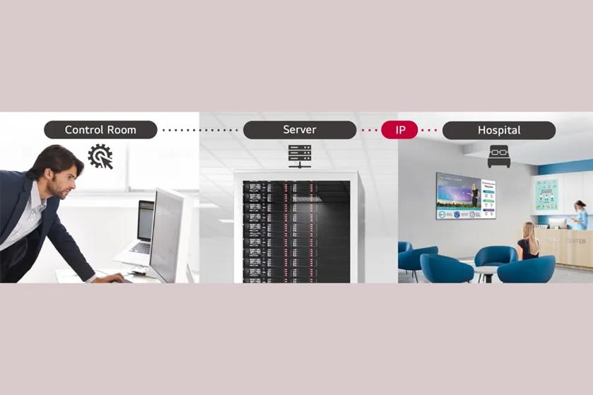 A composite image showing a control room, a server rack, and a hospital waiting room, connected by a network path labeled "IP."
