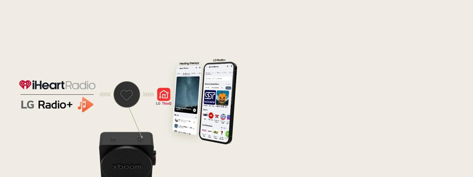 An image of an LG XBOOM speaker showing its integration with iHeartRadio and LG Radio+ via the LG ThinQ app. A heart button on the speaker is highlighted, with arrows pointing to logos for the music services and a smartphone displaying the app interface.