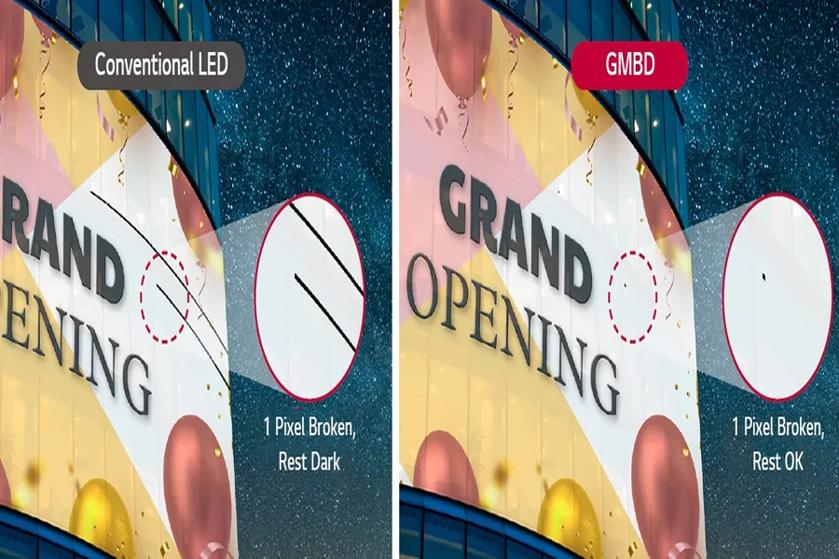 Comparison of digital display quality between Conventional LED and GMBD, showing pixel failures.