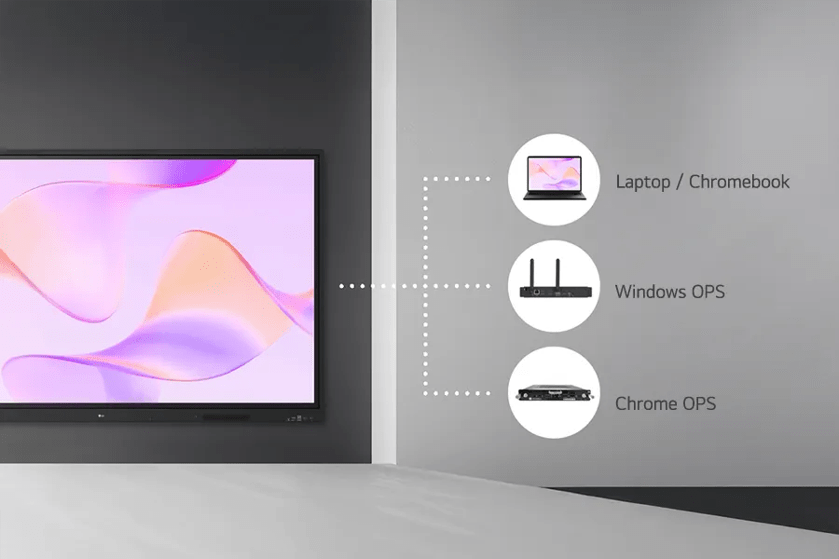 A flat-panel display on a gray wall with icons for connectivity options: Laptop/Chromebook, Windows OPS, and Chrome OPS.