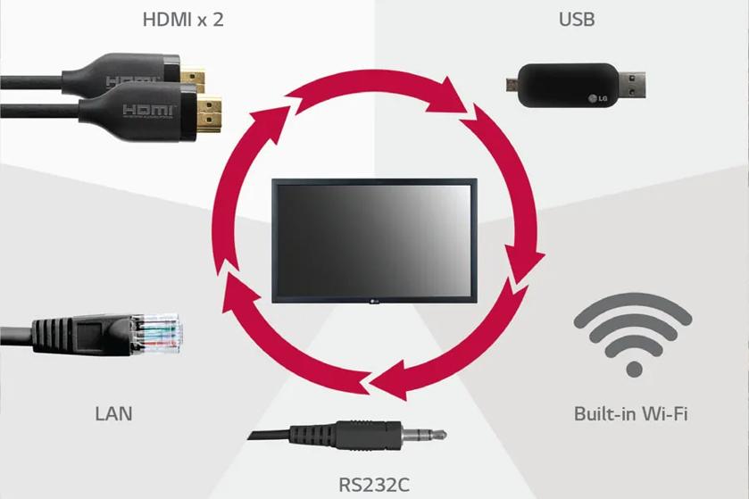 FHD Digital Signage 22SM3G-B Interfaces