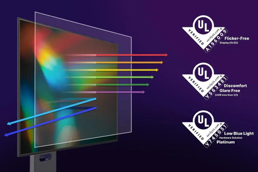 Three UL Certifications. One Clear Advantage for Eye Comfort.
