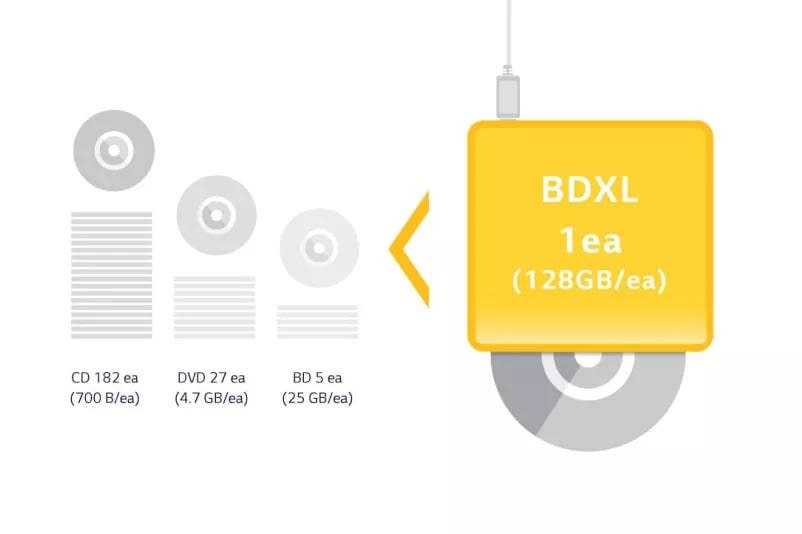 17x Internal SATA Blu-ray Disc Rewriter - BH16NS40 | LG USA