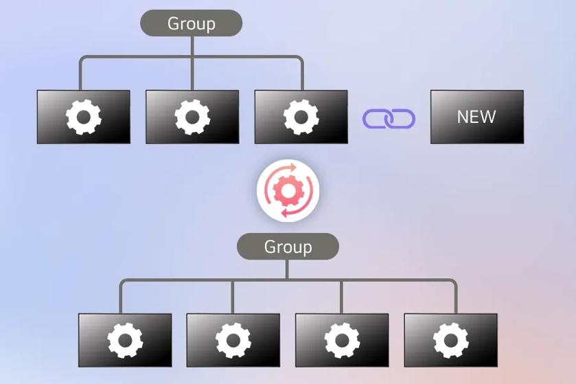 Four displays with gear icons illustrate LG Business Cloud software's auto cloning capabilities. At the top, a new display is being synced with the group. At the bottom of the image, the new display has been integrated.